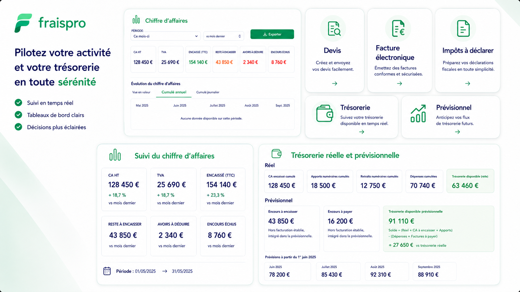 Aperçu de l'interface Fraispro Micro pour devis, facturation et suivi d'activité.